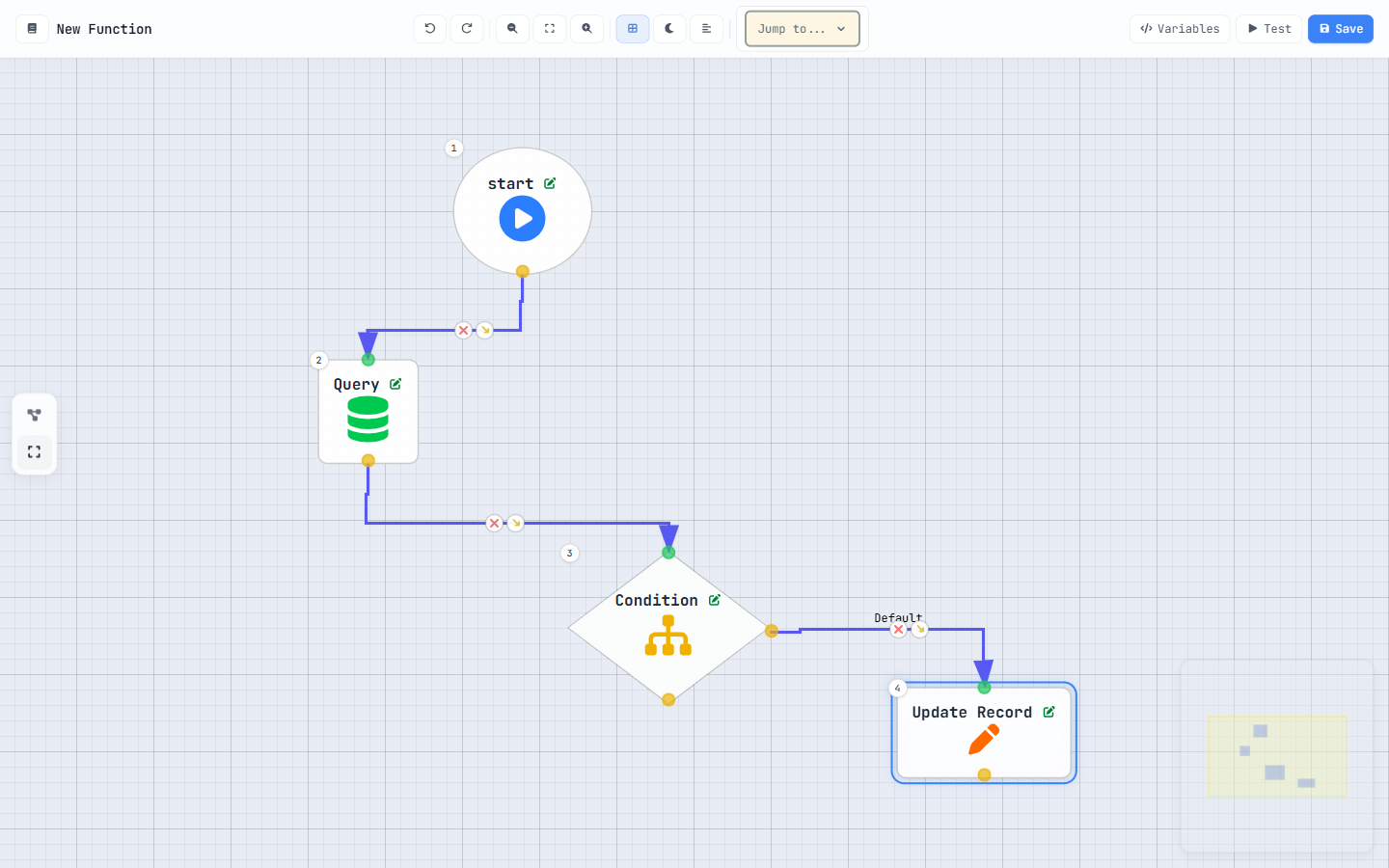 A function on the board with four connected nodes wired top to bottom: start, then Query, then a Condition diamond, then Update Record.